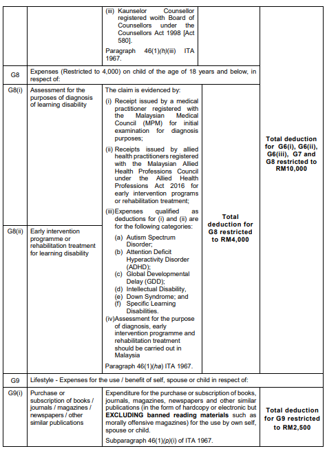 Accounting Firm (Bandar Dato Onn ACCOUNTANT) 新山会计楼